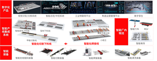 十大創(chuàng)新技術(shù)護(hù)航船舶安全生產(chǎn)！華工科技以智賦能，亮相第二屆船舶行業(yè)安全生產(chǎn)大會(huì)